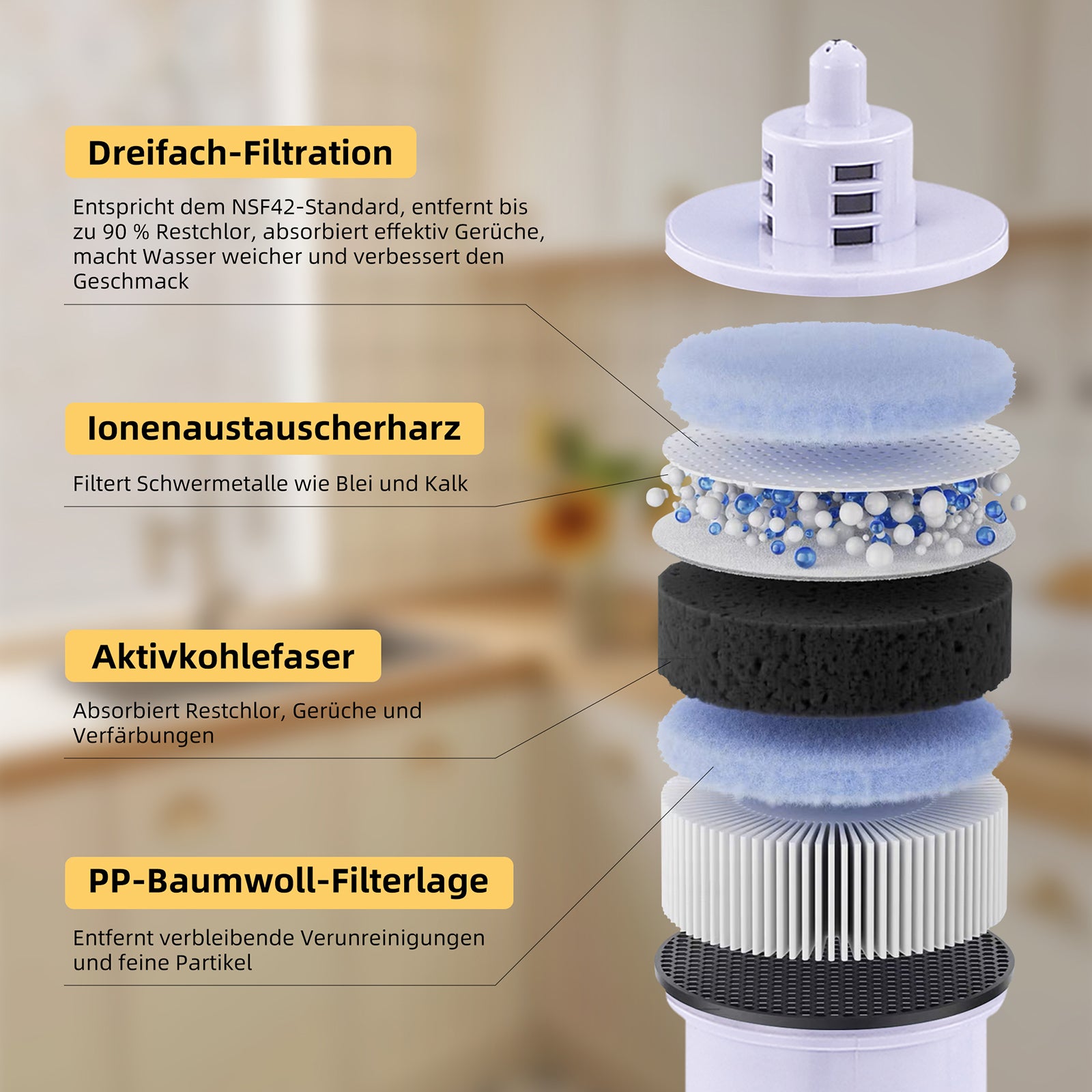 Homelody Wasserfilter Wasserfilter Wasserfilter-Kanne 2,5L weiß inkl. 1 Filterkartuschen