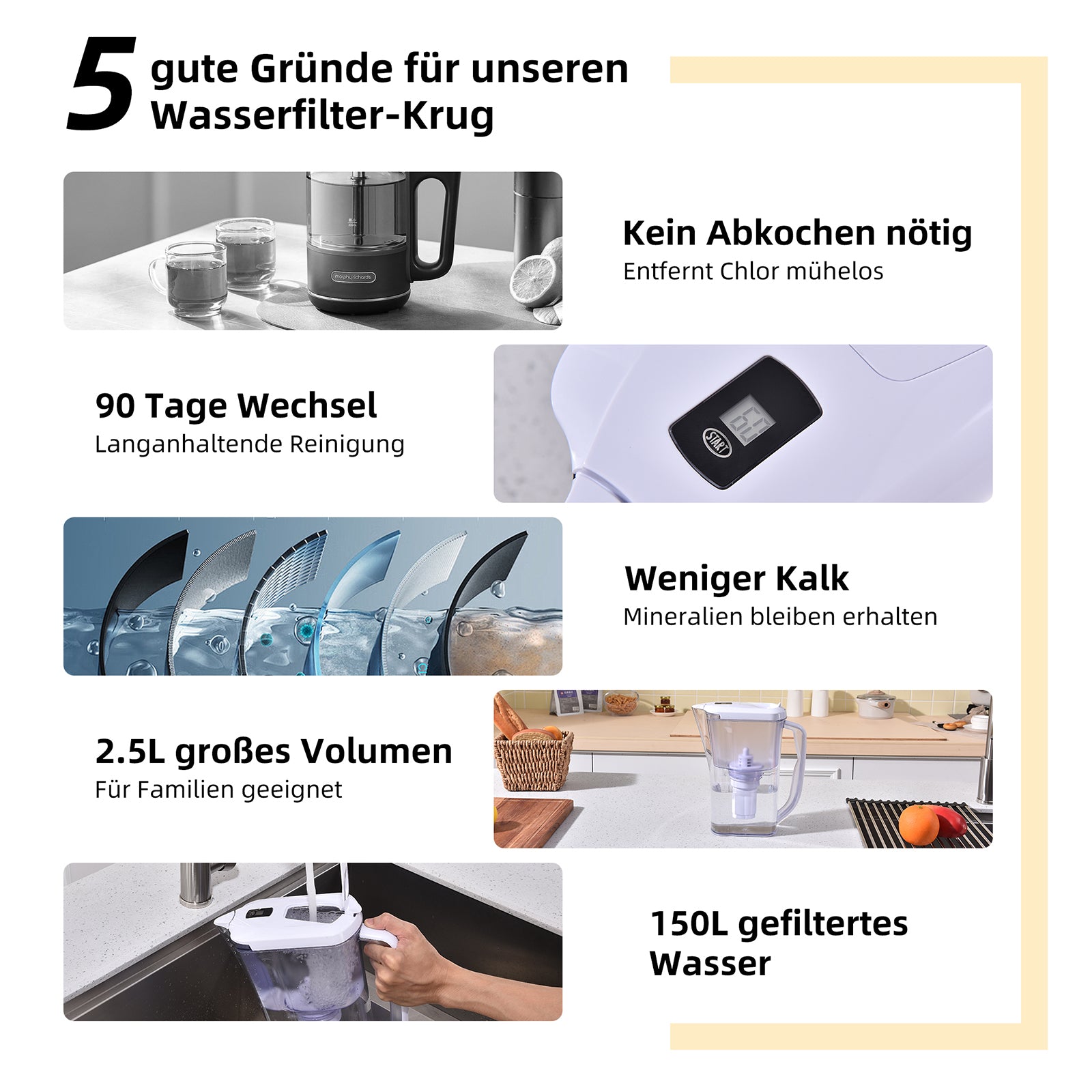 Homelody Wasserfilter Wasserfilter Wasserfilter-Kanne 2,5L weiß inkl. 1 Filterkartuschen