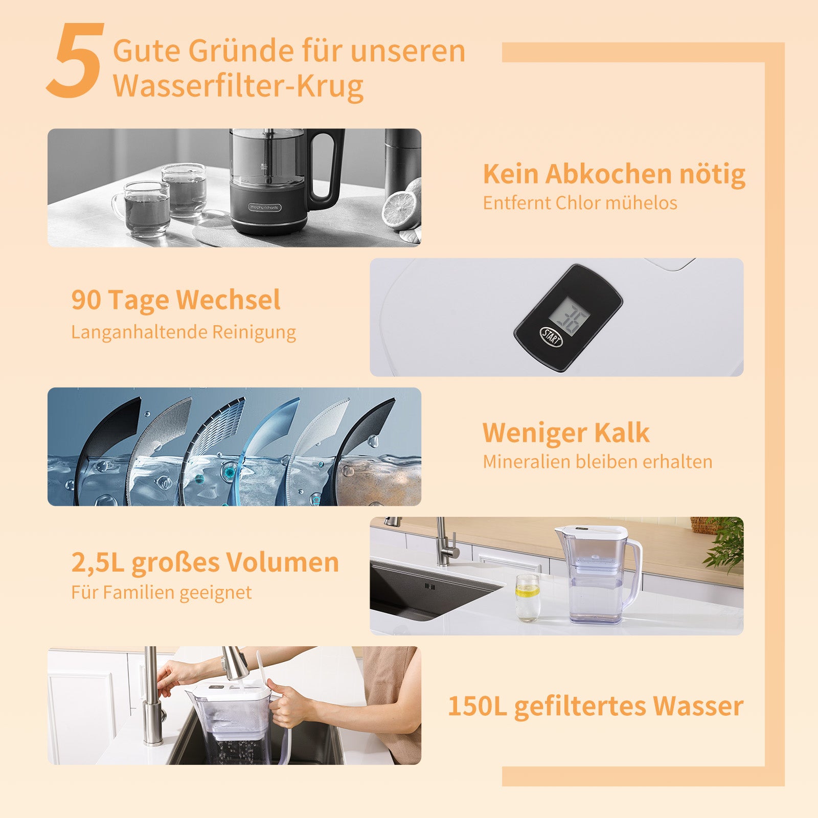 Homelody Wasserfilter Wasserfilterkanne 2,5 L mit LED-Countdown-Anzeige