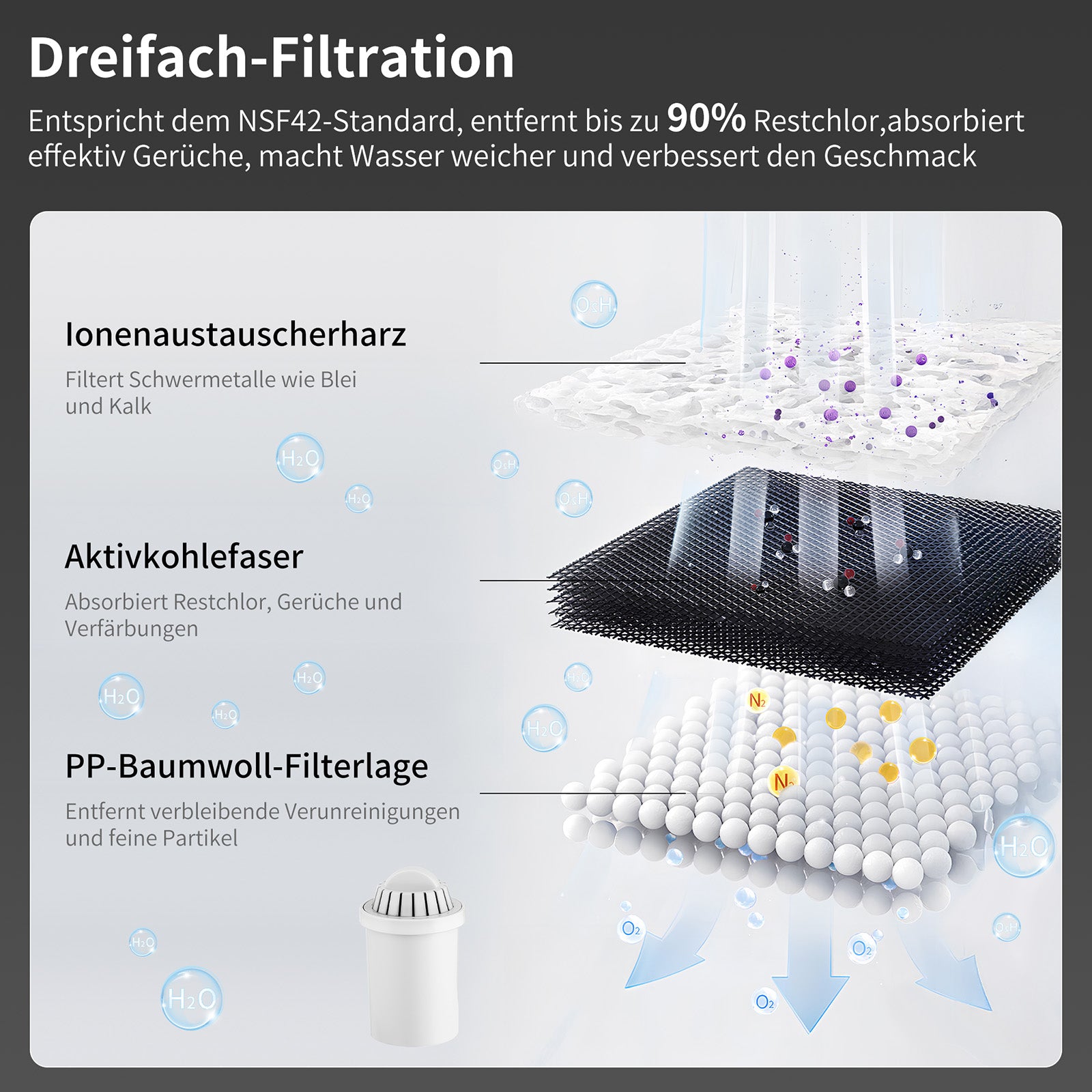 Homelody Wasserfilter Wasserfilterkanne 2,5 L aus lebensmittelechtem Material