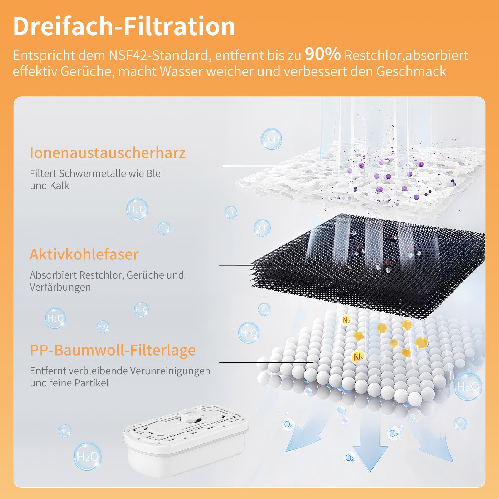 Homelody Wasserfilter Wasserfilterkanne 2,5 L mit LED-Countdown-Anzeige