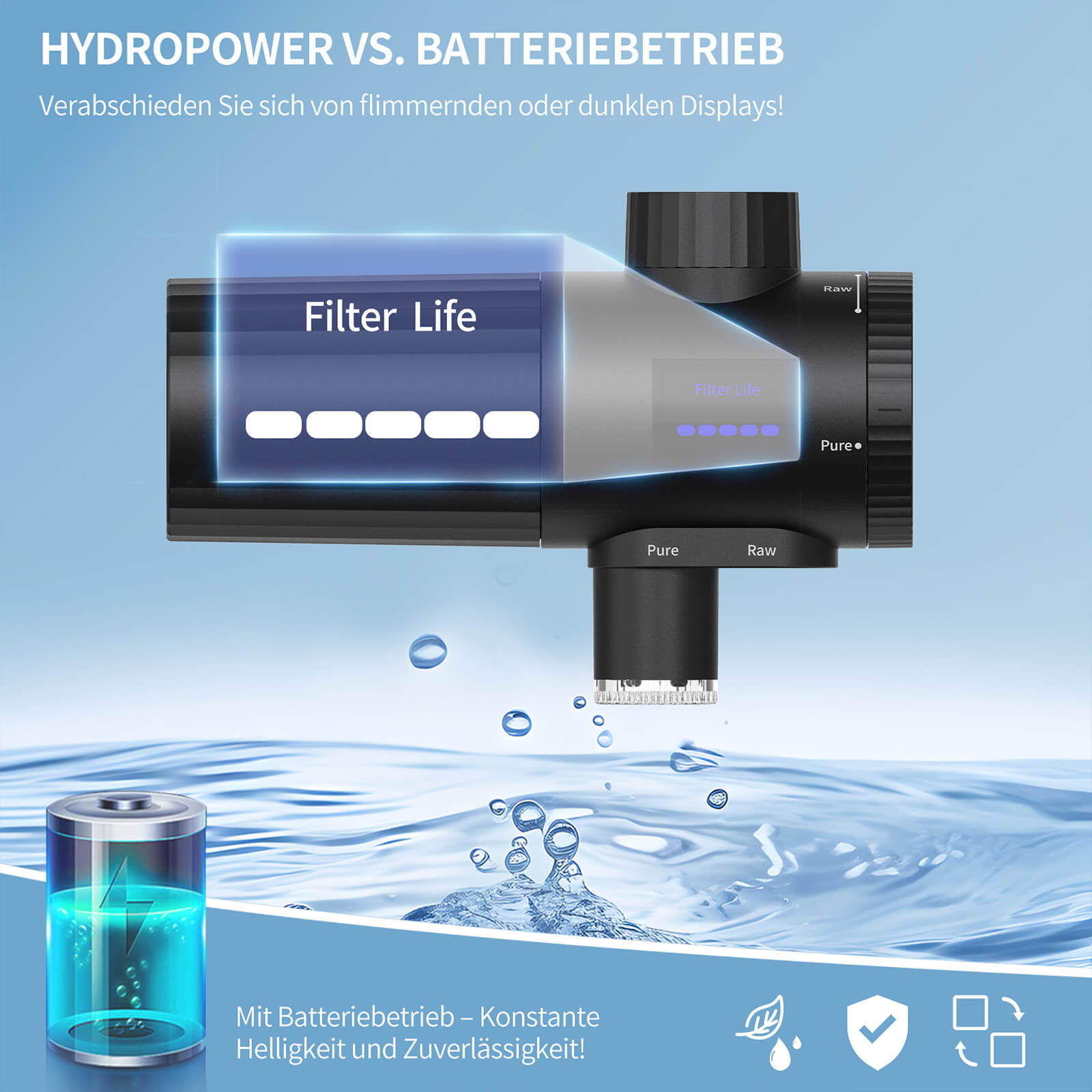 HOMELODY Wasserfilter Wasserhahn 3.0 mit LED-Anzeige, Wasserfilter Trinkwasser für Küche