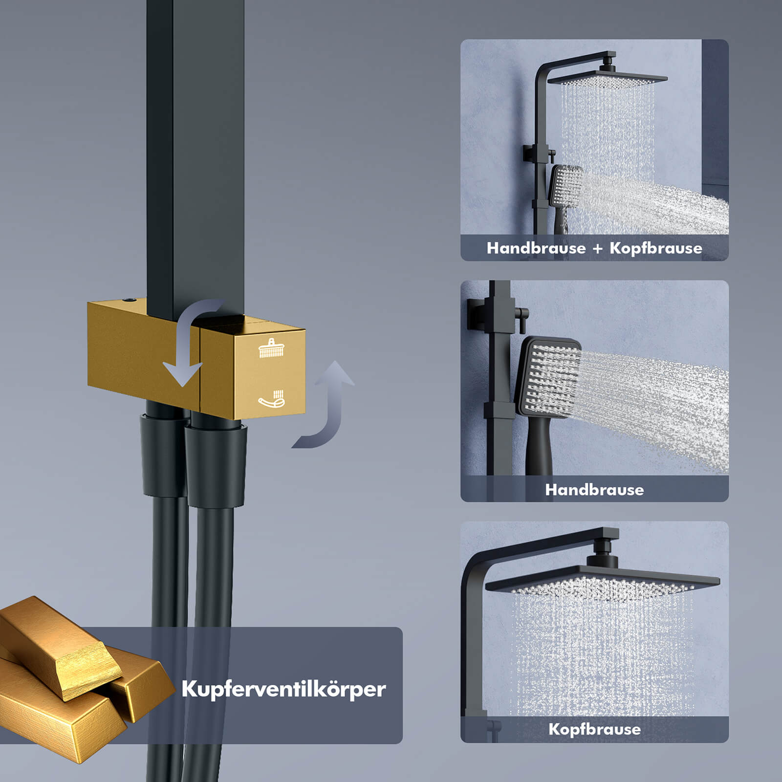 HOMELODY Duschsystem mit Thermostat Komplettset mit Wasserfall-Badewannen-Mischbatterie mit 4-Funktions-Handbrause