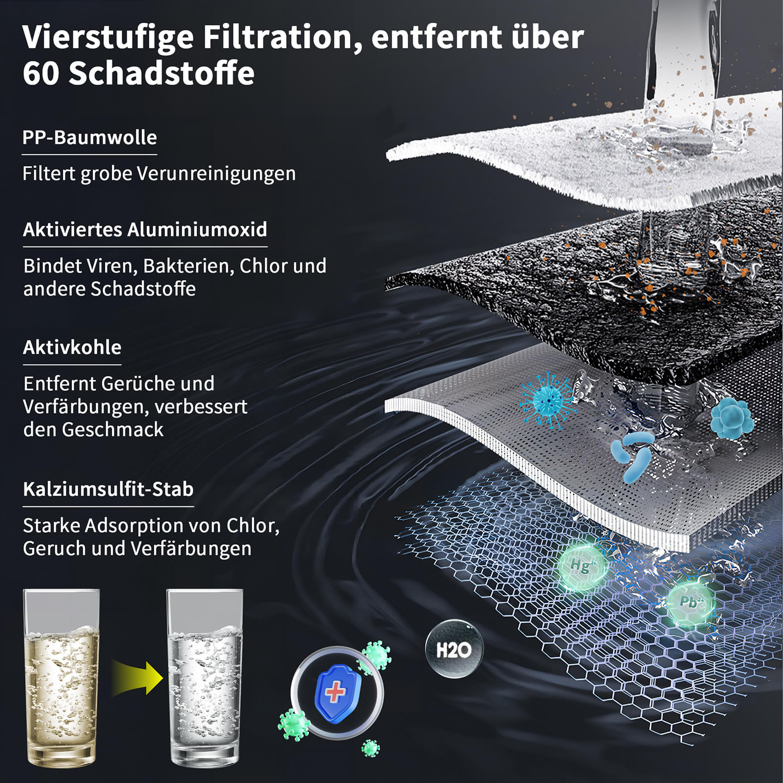 Homelody Wasserhahnfilter Wasserhahn Wasserfilter mit Blaulicht Heimküchen Wasserfilter
