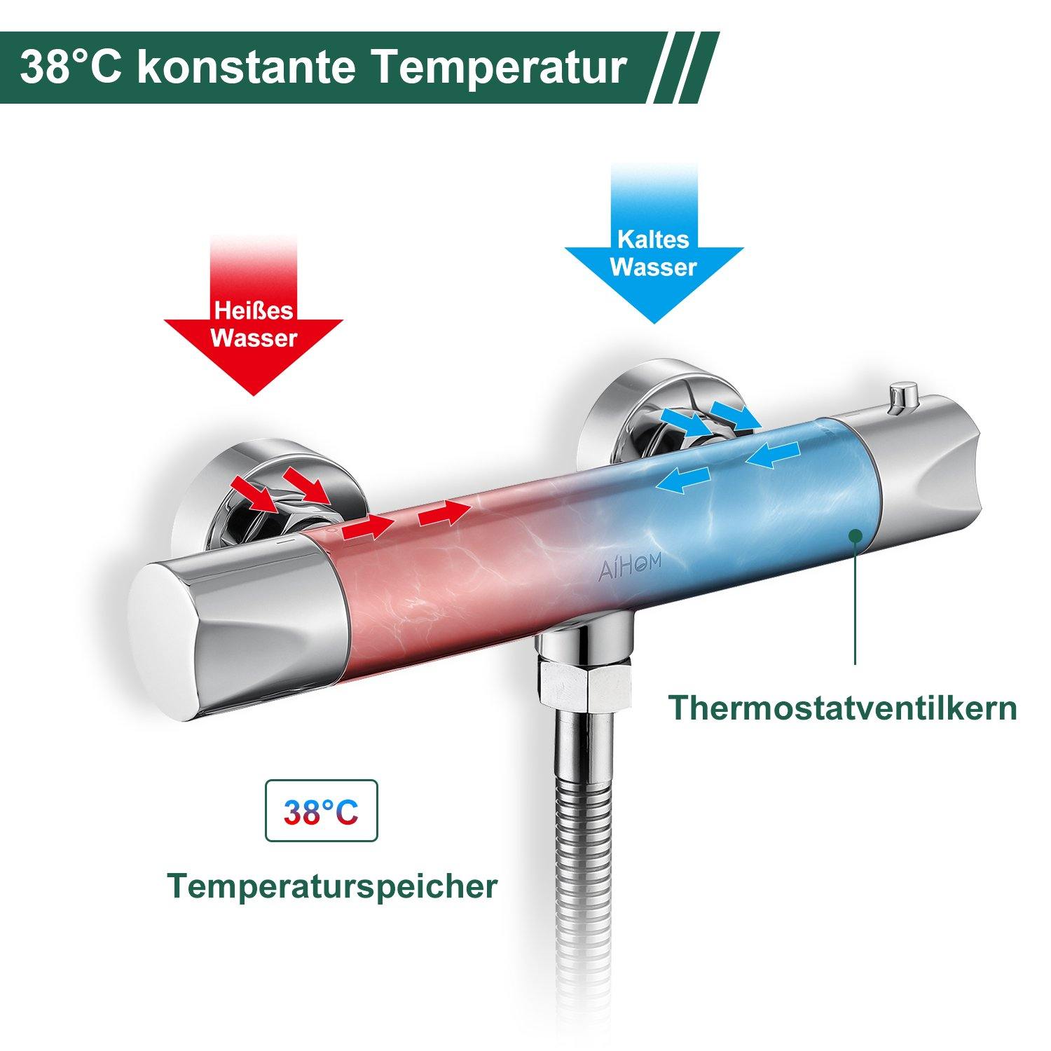 Thermostat aufputz Mischbatterie für Bad
