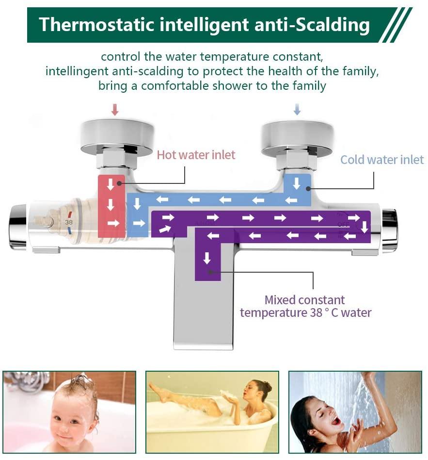 Aloni Badewannenarmatur Thermostat Duscharmatur Mischbatterie